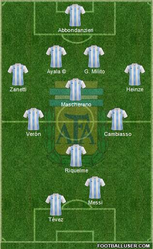 Argentina Formation 2019
