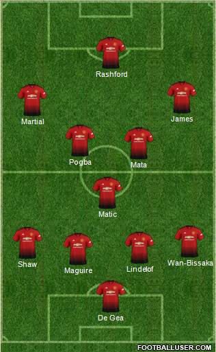 Manchester United Formation 2019