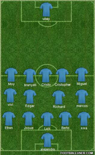 Dream Team Formation 2019