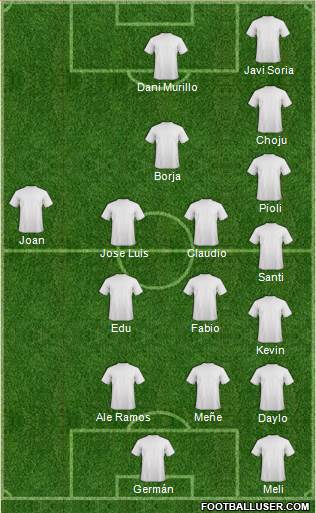 Dream Team Formation 2019