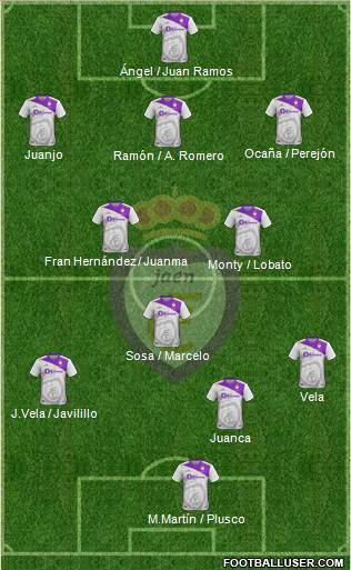 Real Jaén C.F. Formation 2019