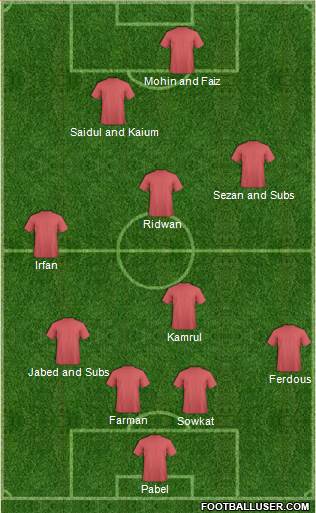 Dream Team Formation 2019