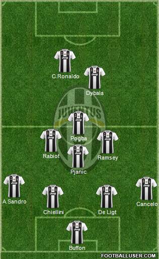 Juventus Formation 2019