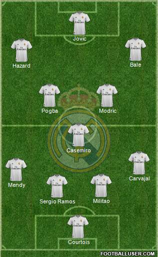 Real Madrid C.F. Formation 2019