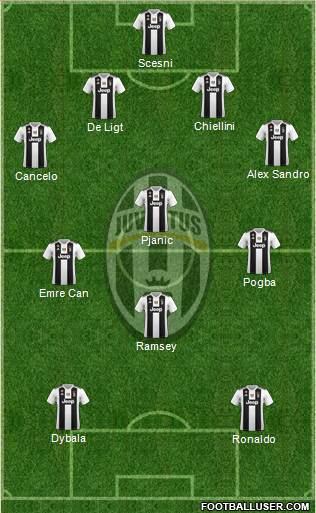Juventus Formation 2019