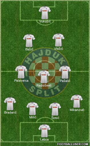 HNK Hajduk Formation 2019