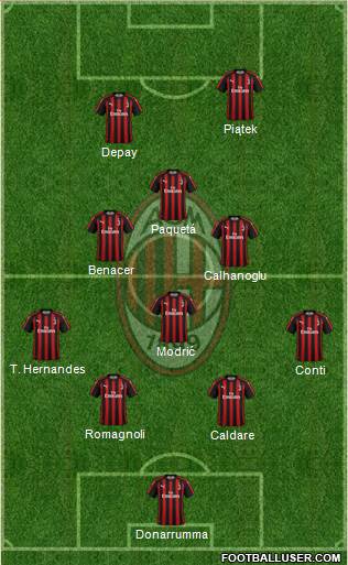 A.C. Milan Formation 2019