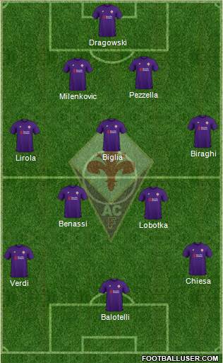 Fiorentina Formation 2019