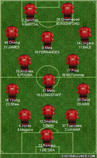 Manchester United Formation 2019