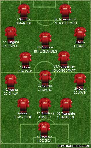 Manchester United Formation 2019