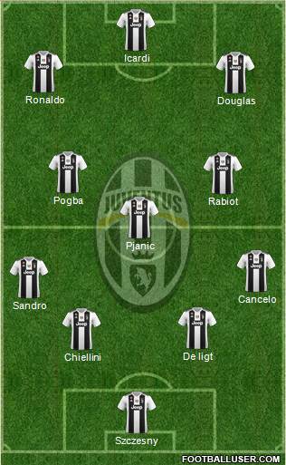 Juventus Formation 2019