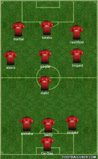 Manchester United Formation 2019