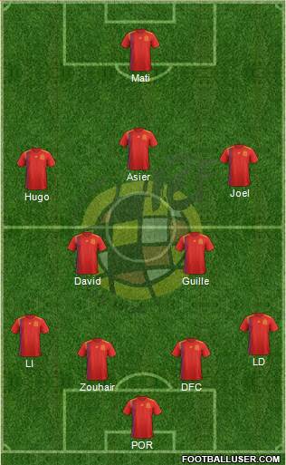 Spain Formation 2019