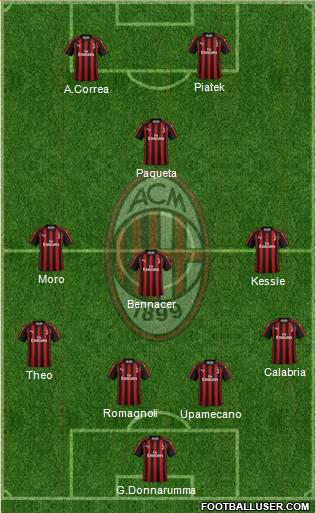A.C. Milan Formation 2019