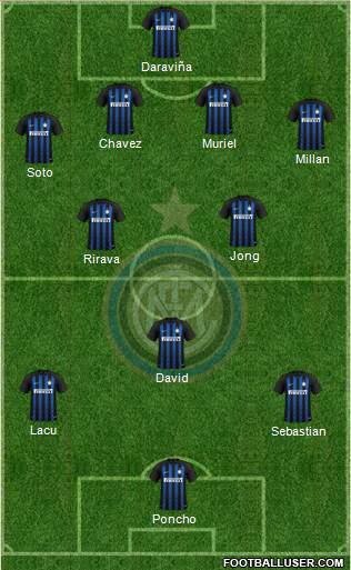 F.C. Internazionale Formation 2019