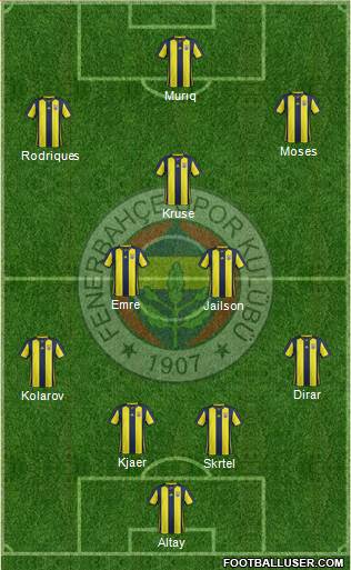 Fenerbahçe SK Formation 2019