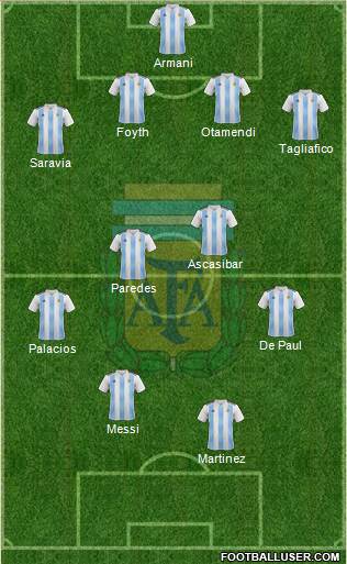 Argentina Formation 2019