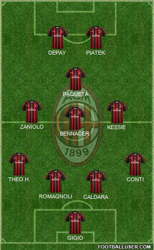 A.C. Milan Formation 2019