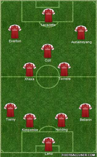 Arsenal Formation 2019