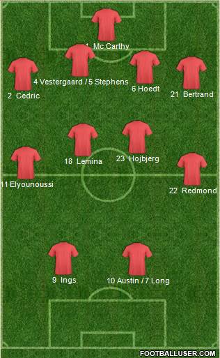 Champions League Team Formation 2019