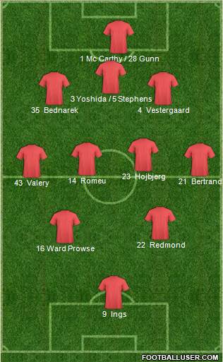 Dream Team Formation 2019