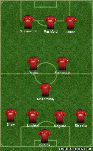 Manchester United Formation 2019
