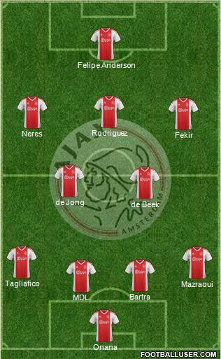 AFC Ajax Formation 2019
