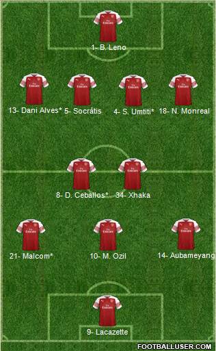 Arsenal Formation 2019