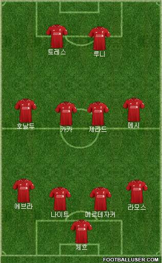 Liverpool Formation 2019