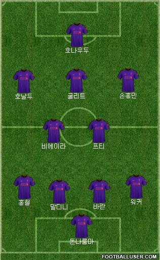 Liverpool Formation 2019