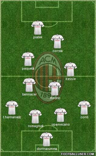 A.C. Milan Formation 2019