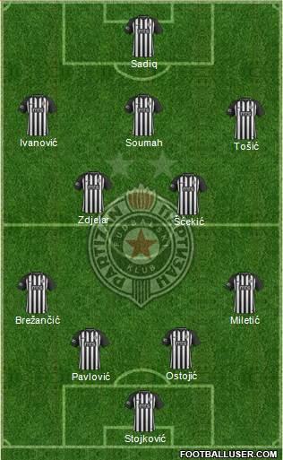 FK Partizan Beograd Formation 2019