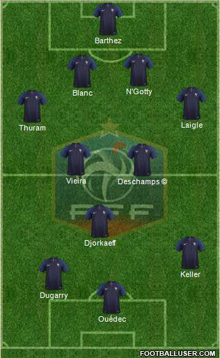 France Formation 2019