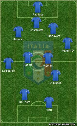 Italy Formation 2019