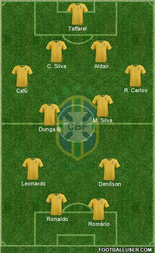Brazil Formation 2019