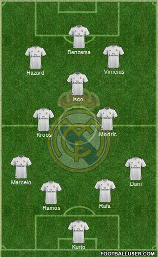 Real Madrid C.F. Formation 2019
