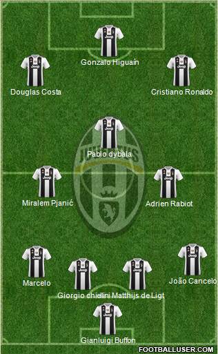 Juventus Formation 2019