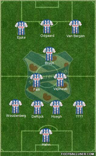 sc Heerenveen Formation 2019