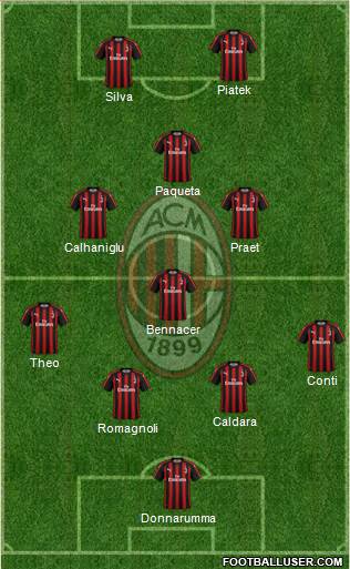 A.C. Milan Formation 2019