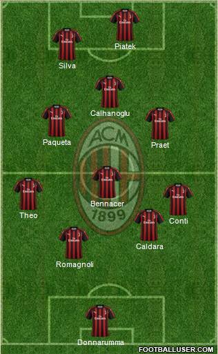 A.C. Milan Formation 2019