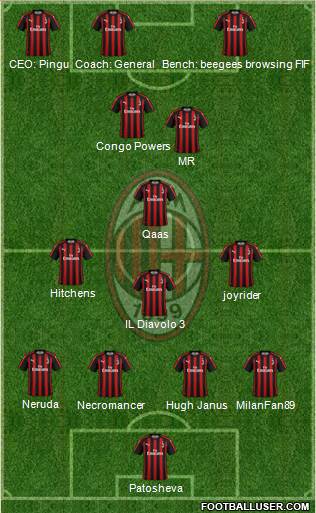 A.C. Milan Formation 2019