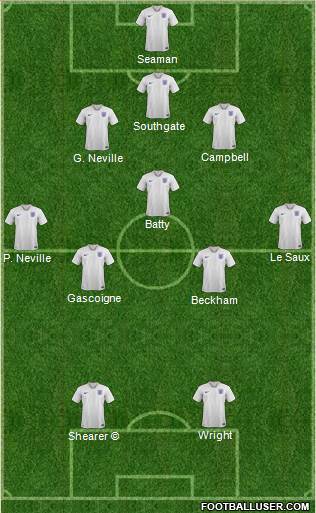 England Formation 2019