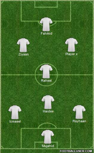 Dream Team Formation 2019