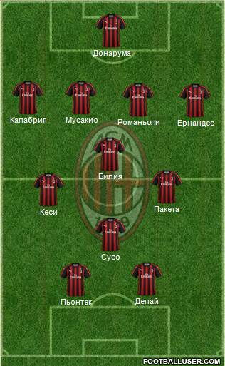 A.C. Milan Formation 2019