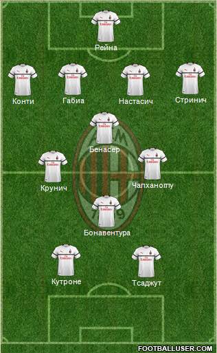 A.C. Milan Formation 2019