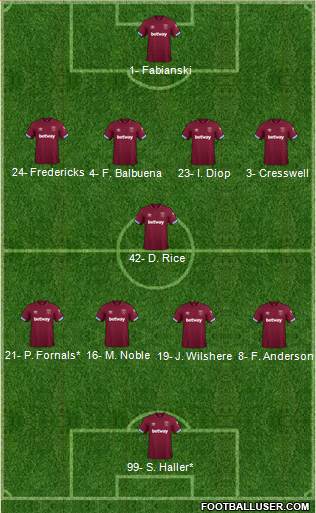 West Ham United Formation 2019