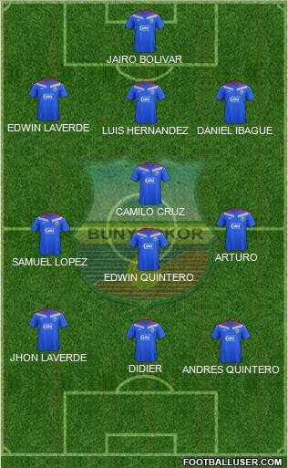 FC Bunyodkor Toshkent Formation 2019