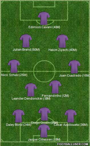 Dream Team Formation 2019