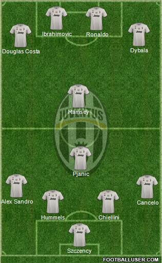 Juventus Formation 2019