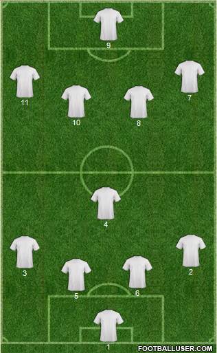 Dream Team Formation 2019